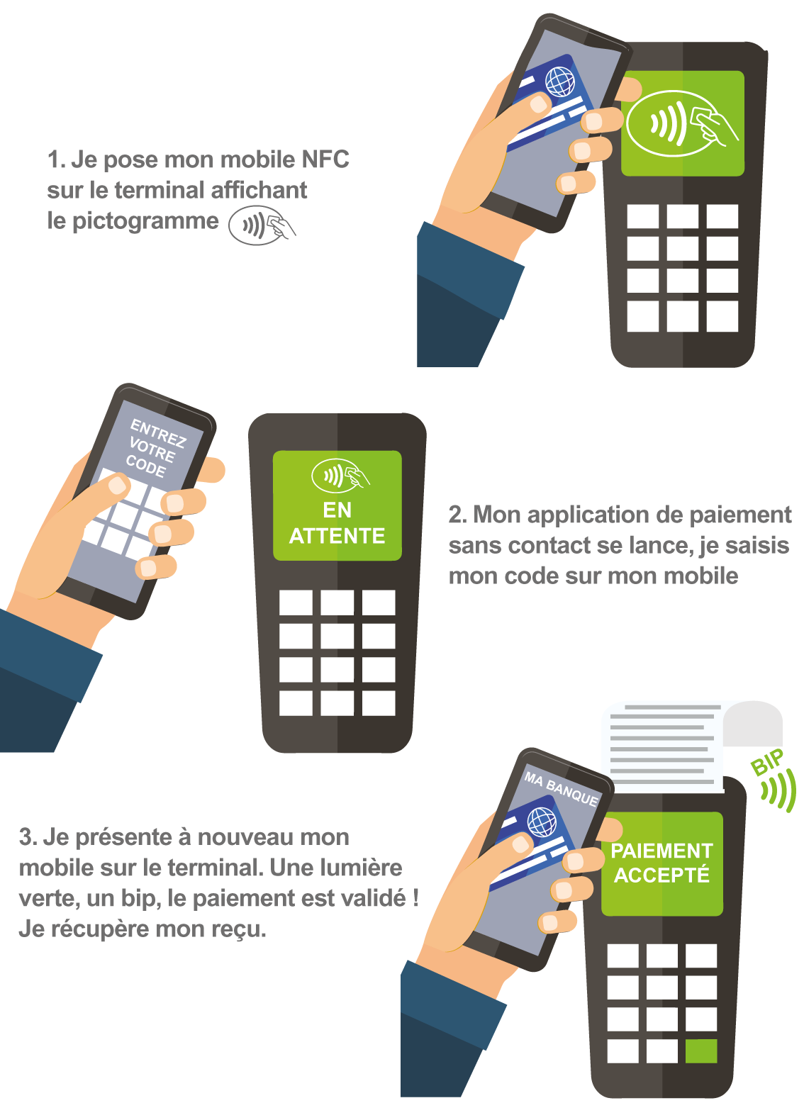 paiement sans contact téléphone mobile NFC montant autorisé dépassement
