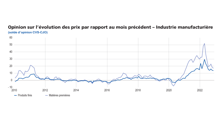 enquête mensuelle de conjoncture déc 22