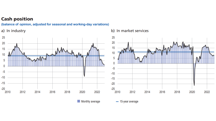 Update-business-conditions-france-january2021 - Graph3 - Cash position
