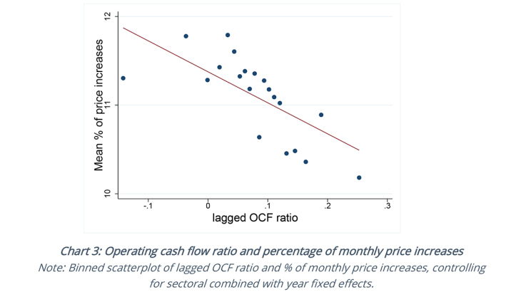Chart 3: Operating cash flow ratio and percentage of monthly price increases