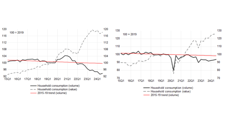 384_Consumption-since-the-Covid-crisis-2