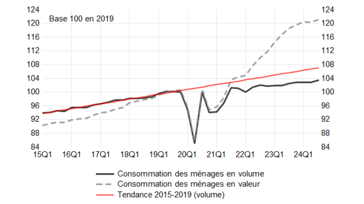 384_La-consommation-depuis-la-crise-du-Covid-1