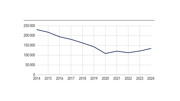 Enquete-typologique-suren-2024 1
