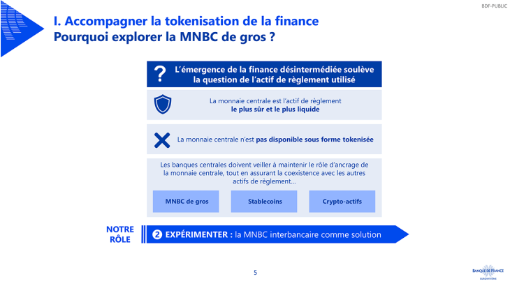 I. Accompagner la tokenisation de la finance Pourquoi explorer la MNBC de gros ?
