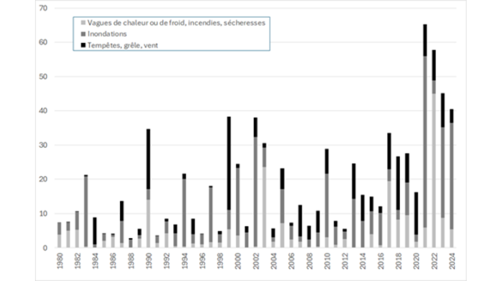 Graph2