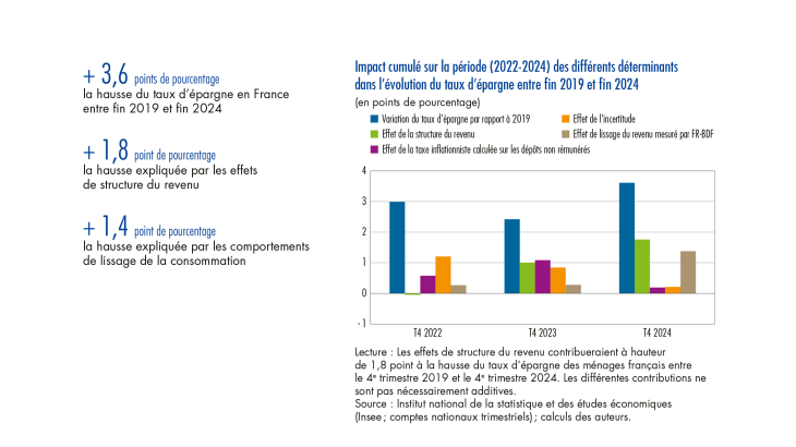 826008_BDF262_3_Taux-épargne