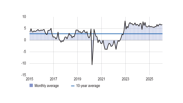 INVENTORIES OF FINISHED GOODS IN INDUSTRY (balance of opinion, adjusted for seasonal and working-day variations)
