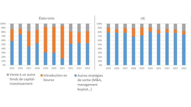 Graphique3_FR