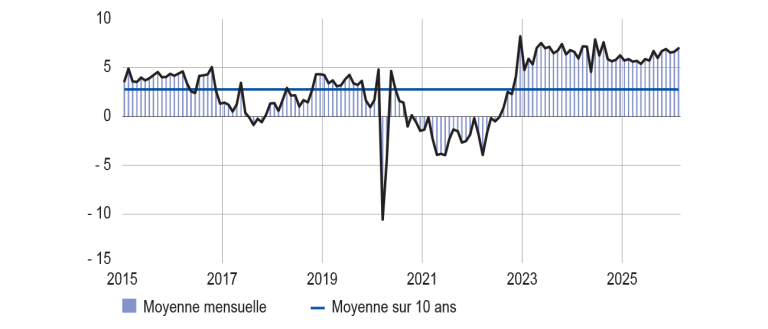 SITUATION DES STOCKS DE PRODUITS FINIS DANS L’INDUSTRIE