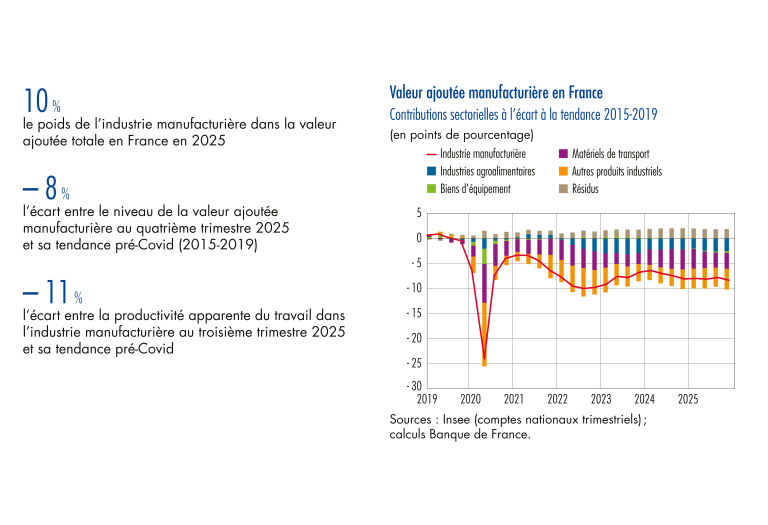 BDF263-2_Secteur-manufacturier_image