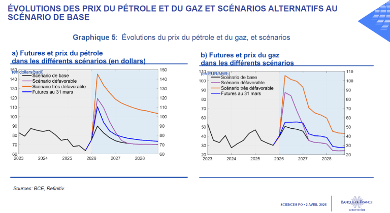 GRAPH5