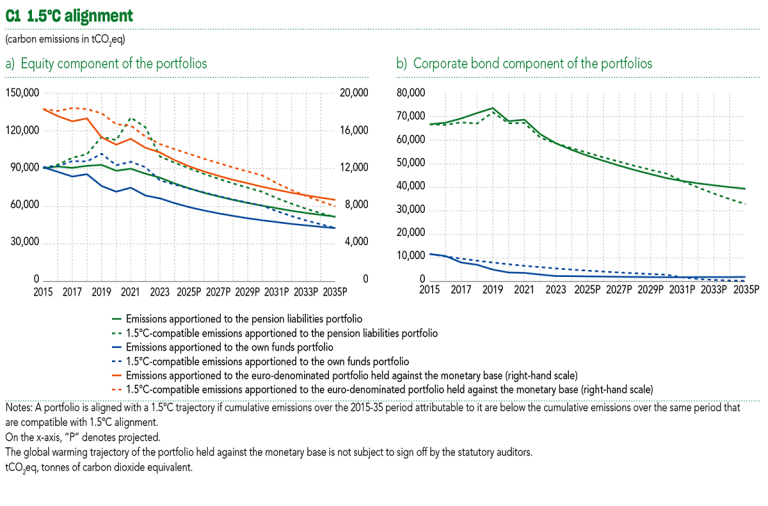 2025 Sustainability Report C1