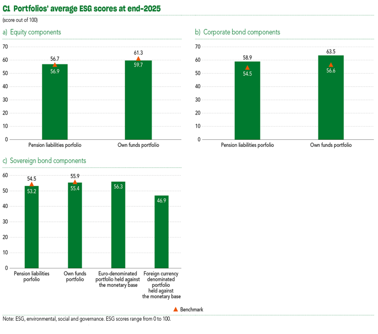 2025 Sustainability Report C2.1