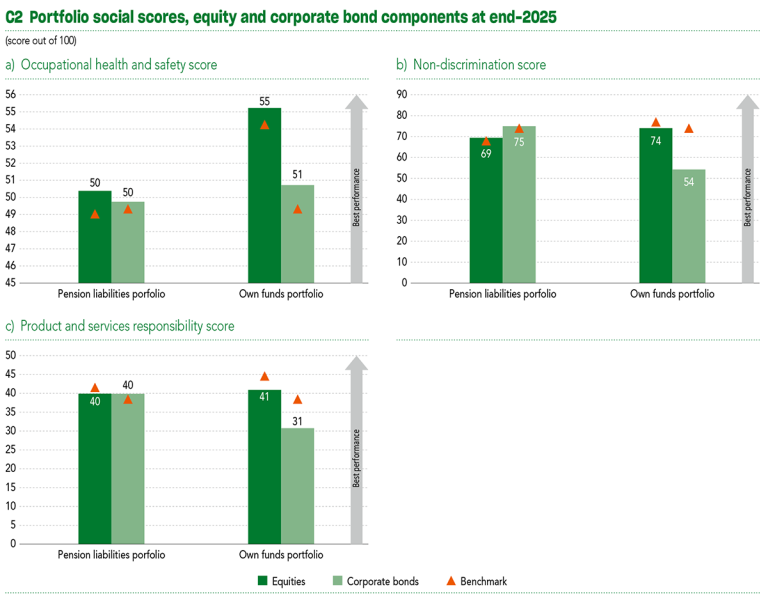 2025 Sustainability Report C2.2