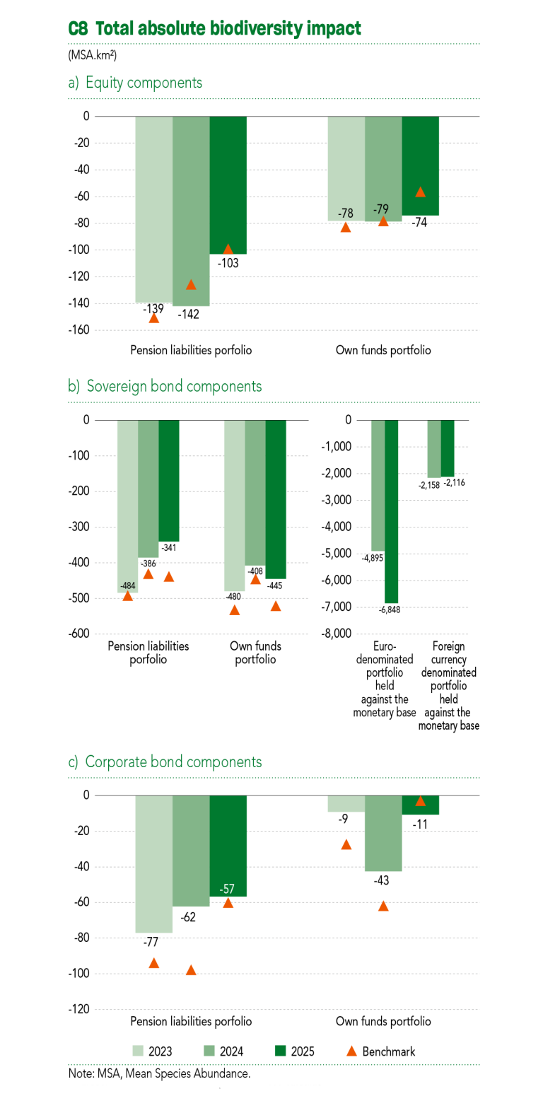 2025 Sustainability Report C8