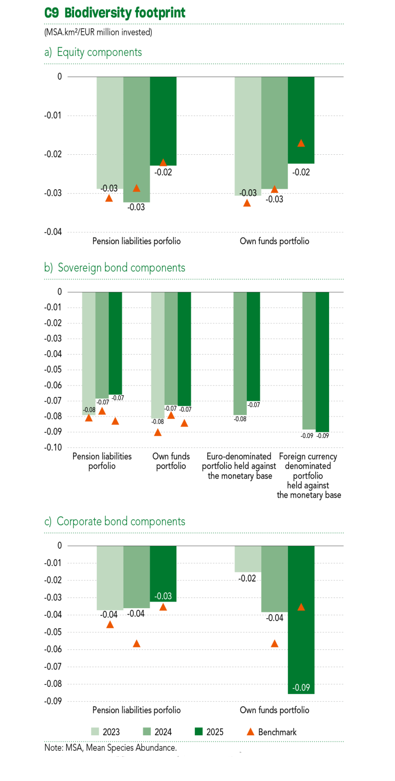 2025 Sustainability Report C9