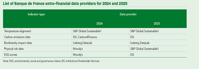 2025 Sustainability Report CA